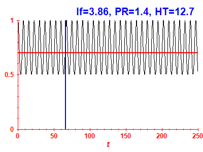 Survival probability